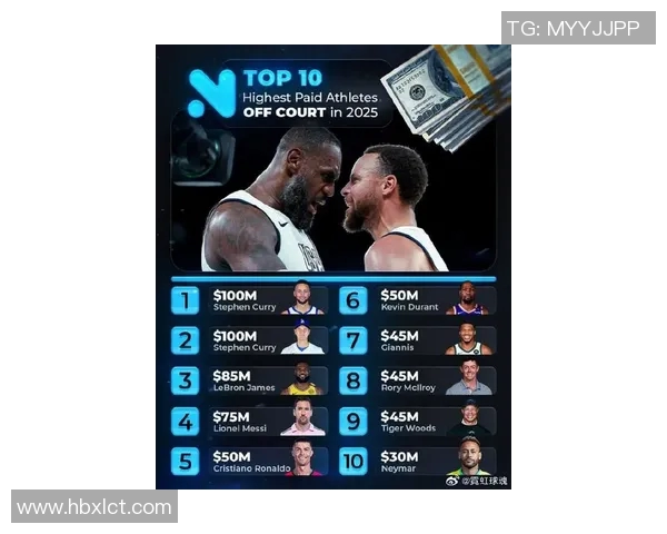 历届体育明星收入排名揭秘谁是运动界的财富之王与传奇巨星 历届体育明星收入排名揭秘谁是运动界的财富之王与传奇巨星